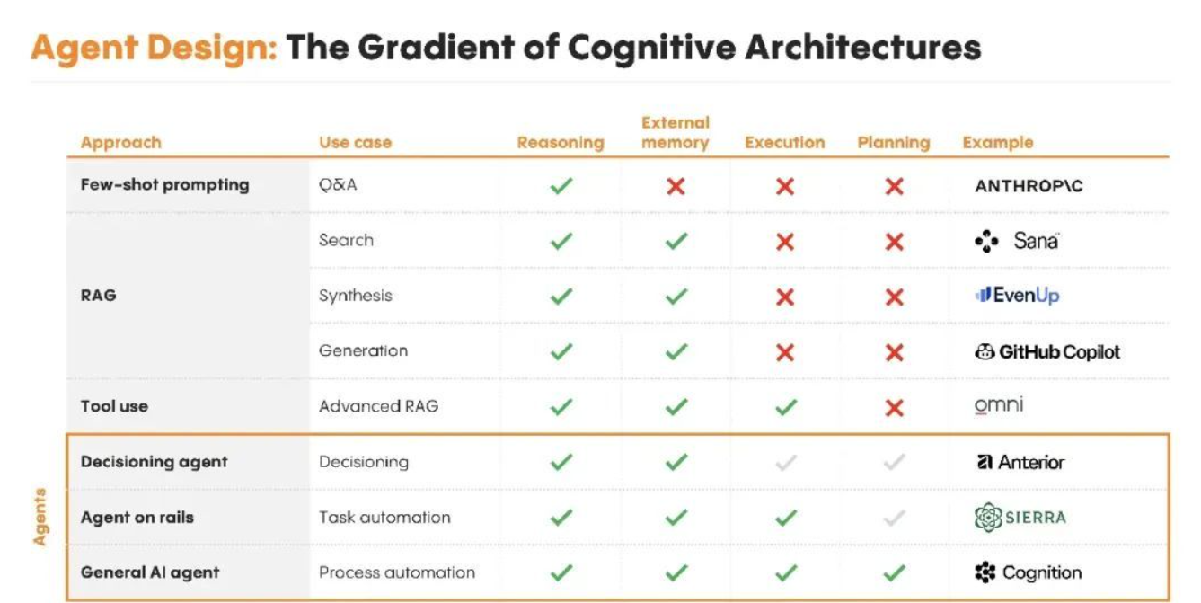 Artificial Intelligence Agent: Enterprise Automation